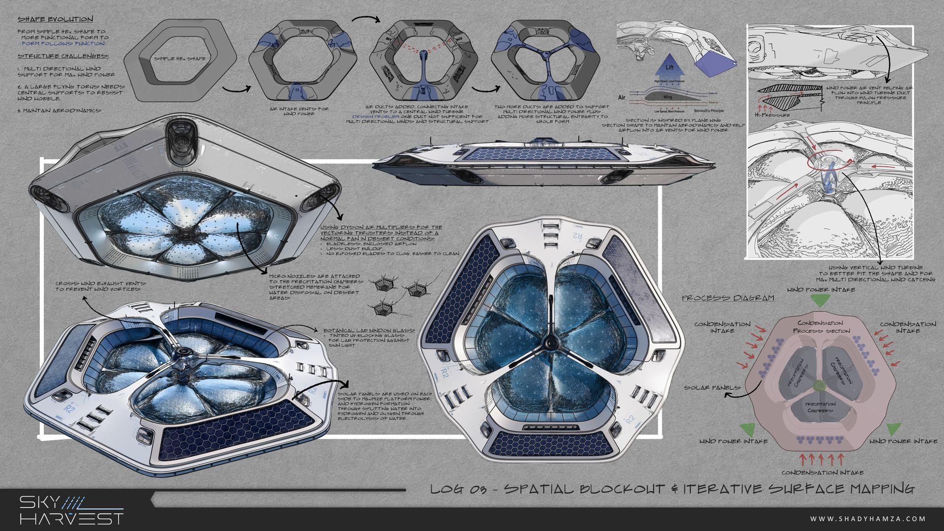 Shady Hamza_Sky Harvest_Platform_Design Sheet Shady Hamza_Sky Harvest_Platform_Design Sheet