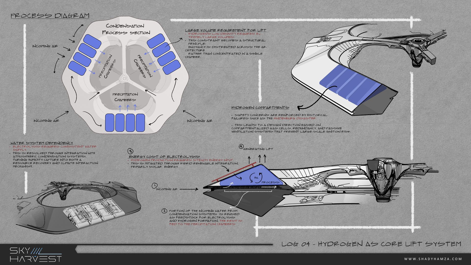 Shady Hamza_Sky Harvest_Platform_Hydrogen as Core Lift System Shady Hamza_Sky Harvest_Platform_Hydrogen as Core Lift System